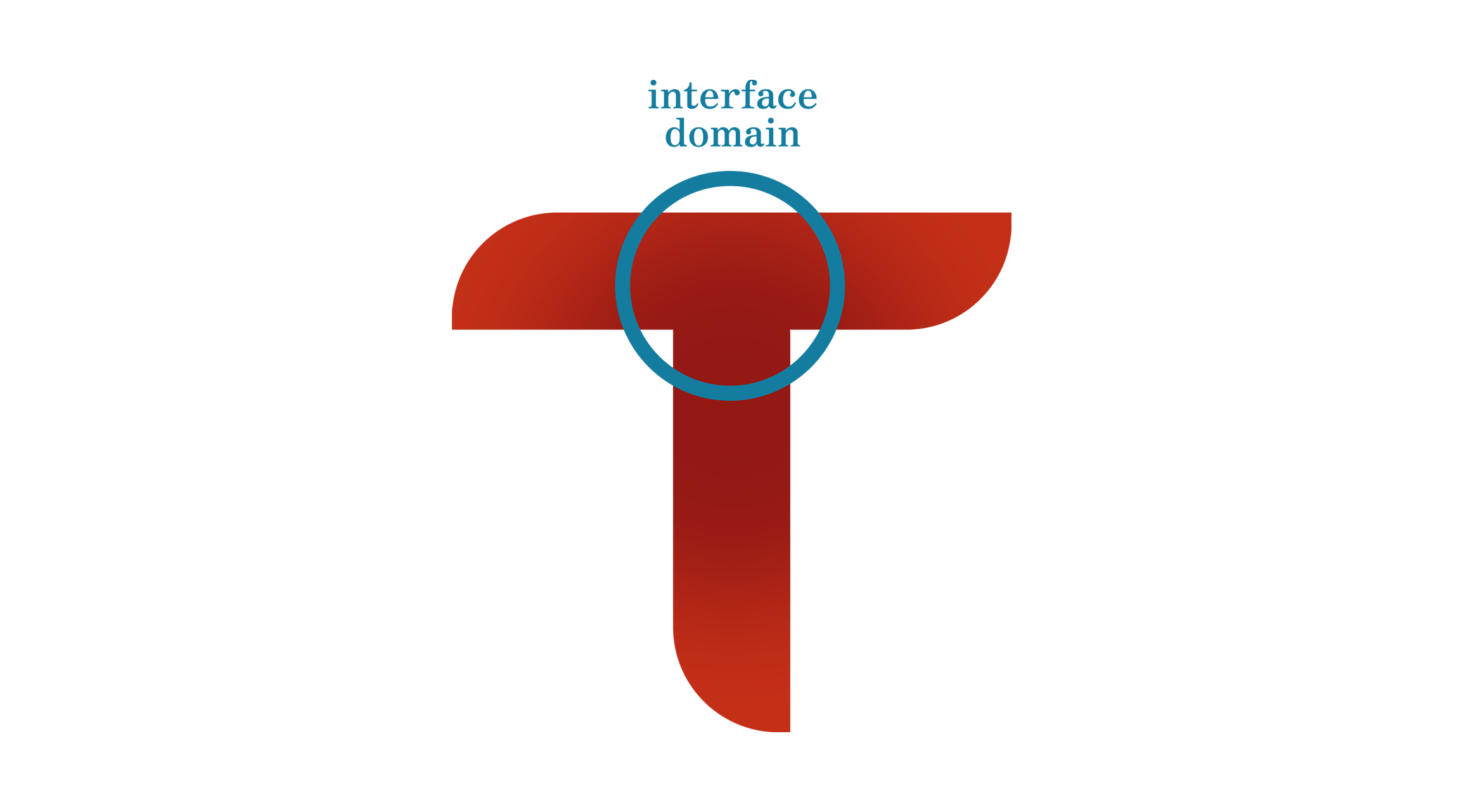 Interface Domain