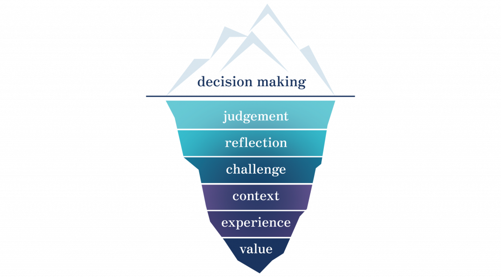 Better Thinking Iceberg