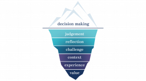 Better Thinking Iceberg